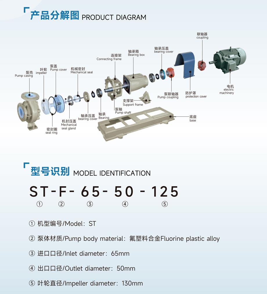 ST衬氟泵2.jpg